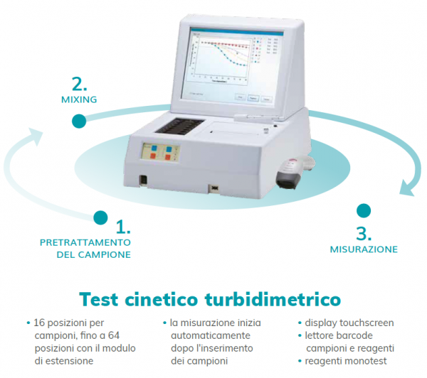 WAKO Test cinetico